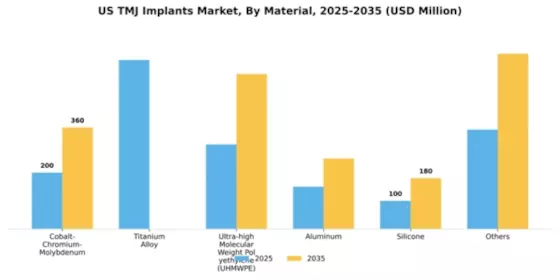 US TMJ Implants Market Segment Image 3