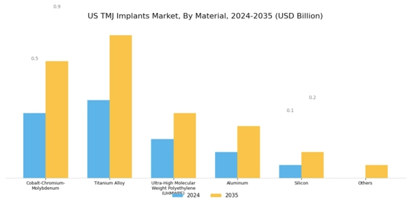 US TMJ Implants Market Segment Image 1