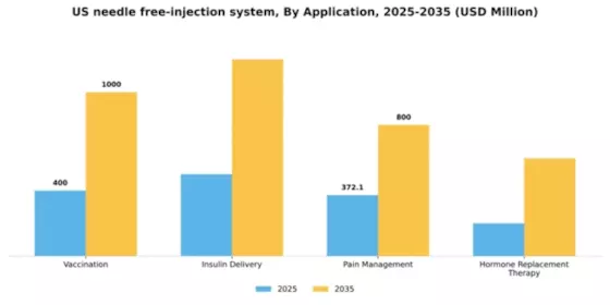 US Needle Free Injection System Market Segment Image 0