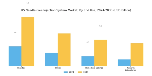 US Needle Free Injection System Market Segment Image 2