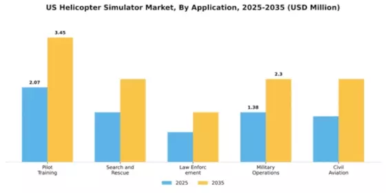 US Helicopter Simulator Market Segment Image 0