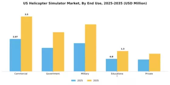 US Helicopter Simulator Market Segment Image 2