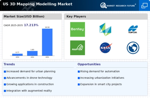 US 3D Mapping Modelling Market Infographic