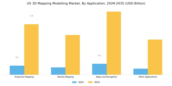 US 3D Mapping Modelling Market Segment Image 2