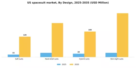 US Spacesuit Market Segment Image 1