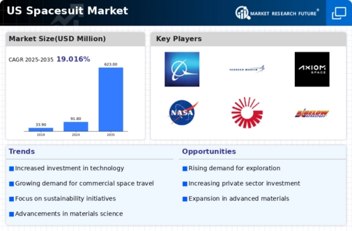 US Spacesuit Market Infographic