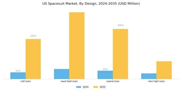 US Spacesuit Market Segment Image 1