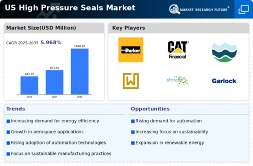 US High pressure seals Market Infographic