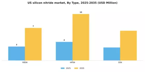 US Silicon Nitride Market Segment Image 2