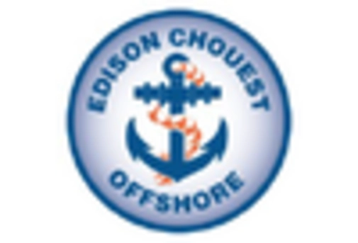 US Europe Electric Ships Market key player