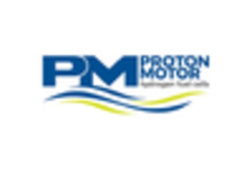 US Europe Electric Ships Market key player