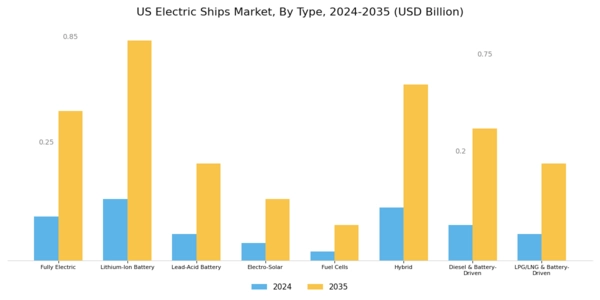 US Europe Electric Ships Market Segment Image 0