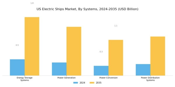 US Europe Electric Ships Market Segment Image 1