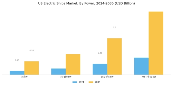 US Europe Electric Ships Market Segment Image 3