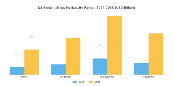 US Europe Electric Ships Market Segment Image 4