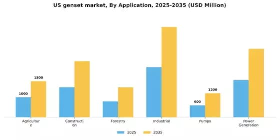 US Genset Market Segment Image 0