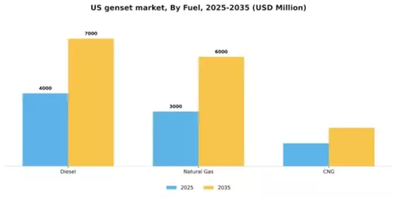 US Genset Market Segment Image 2