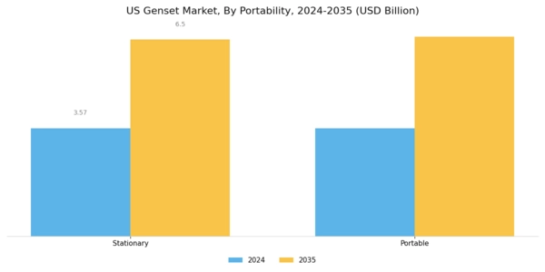 US Genset Market Segment Image 0