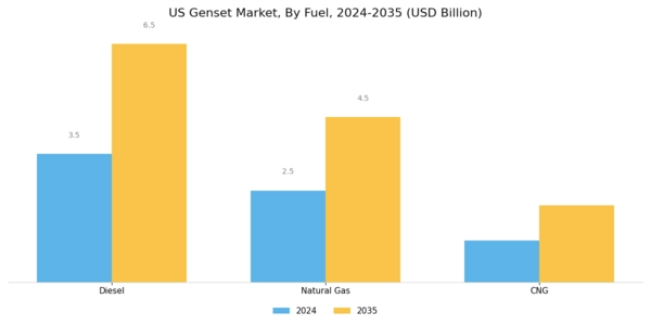 US Genset Market Segment Image 1