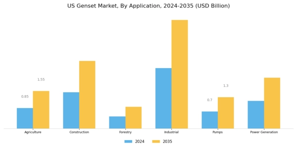 US Genset Market Segment Image 4