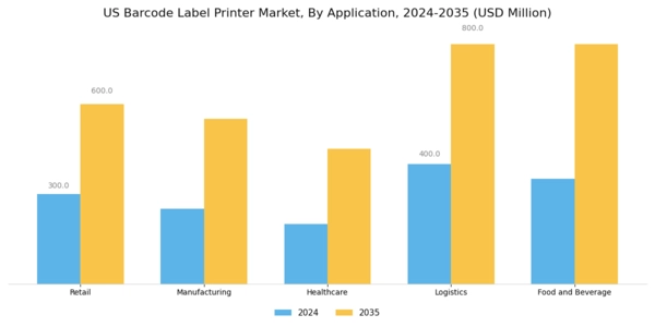 US Barcode Label Printer Market Segment Image 0