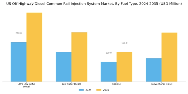 US Off Highway Diesel Common Rail Injection System Market Segment Image 1