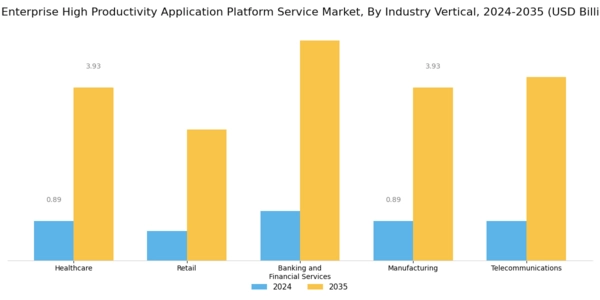 US Enterprise High Productivity Application Platform Service Market Segment Image 2