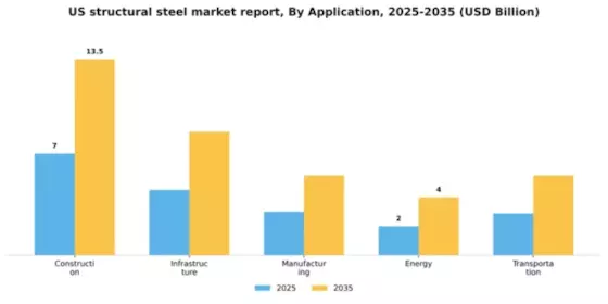 US Structural Steel Market Segment Image 0