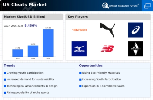 US Cleats Market Infographic
