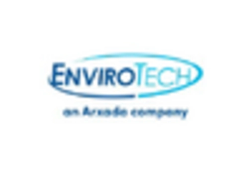 US Peracetic Acid Market key player