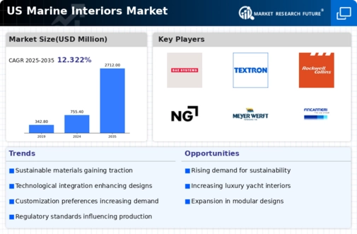 US Marine Interiors Market Infographic