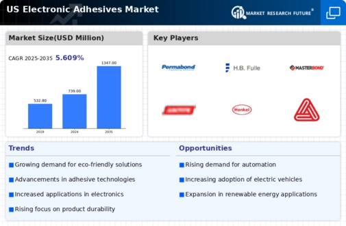 US Electronic Adhesives Market Infographic