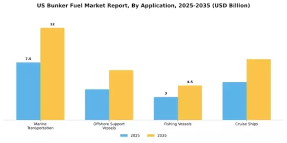 US Bunker Fuel Market Segment Image 0