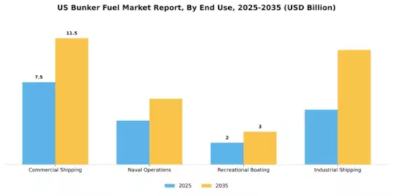 US Bunker Fuel Market Segment Image 2