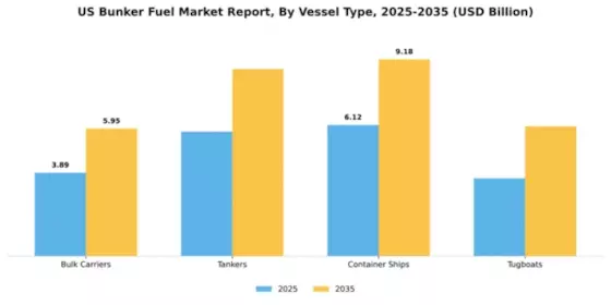 US Bunker Fuel Market Segment Image 4