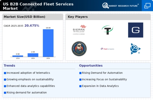 US B2B Connected Fleet Services Market Infographic