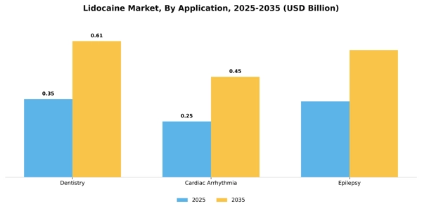 Lidocaine Market Segment Image 0