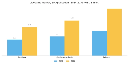 Lidocaine Market Segment Image 1