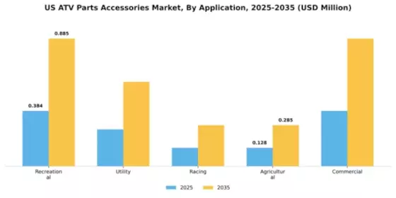 US ATV Parts Accessories Market Segment Image 0