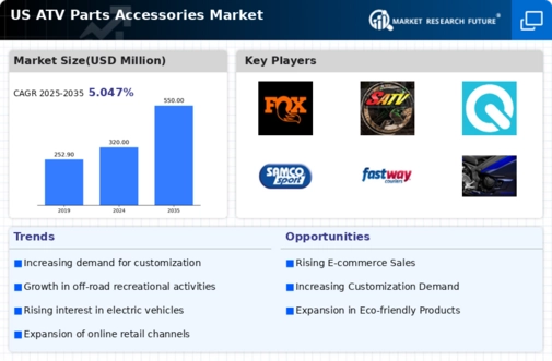 US ATV Parts Accessories Market Infographic