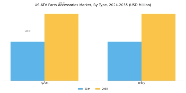 US ATV Parts Accessories Market Segment Image 0