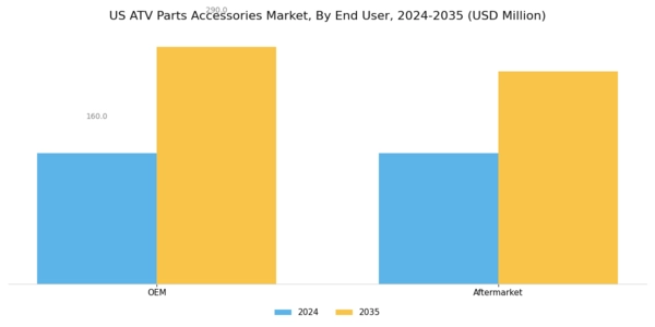 US ATV Parts Accessories Market Segment Image 4