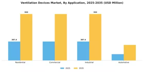 Ventilation Devices Market Segment Image 0