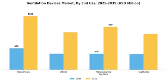 Ventilation Devices Market Segment Image 1