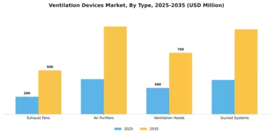 Ventilation Devices Market Segment Image 2