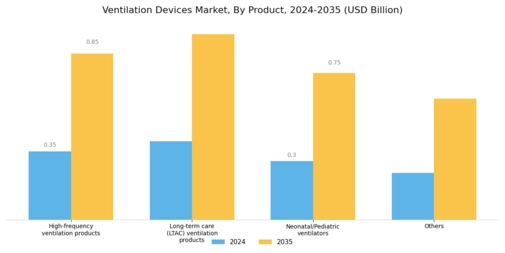 Ventilation Devices Market Segment Image 1