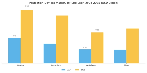 Ventilation Devices Market Segment Image 2
