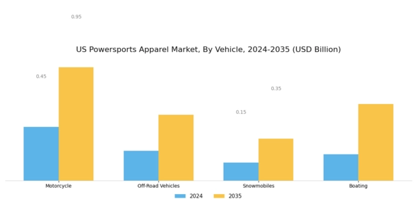 US Powersports Apparel Market Segment Image 1