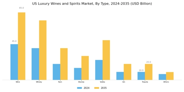 US Luxury Wines Spirits Market Segment Image 0