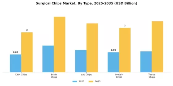 Surgical Chips Market Segment Image 0
